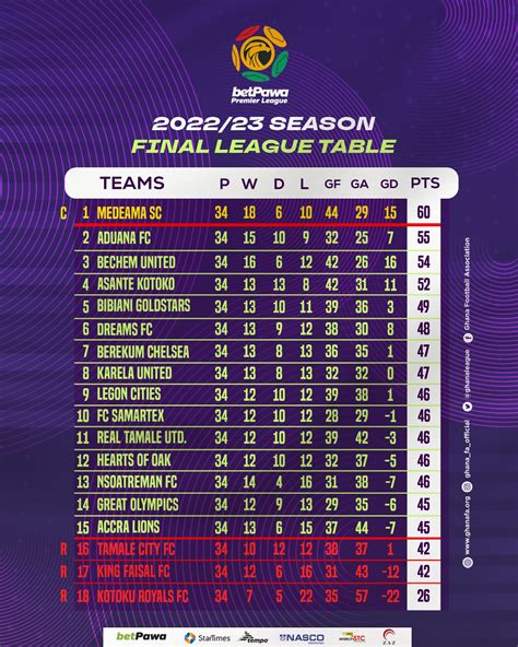 perimer league table|premier league table 2022 2023.